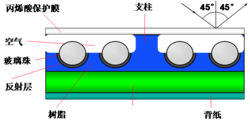 图3高强级反光膜的结构图